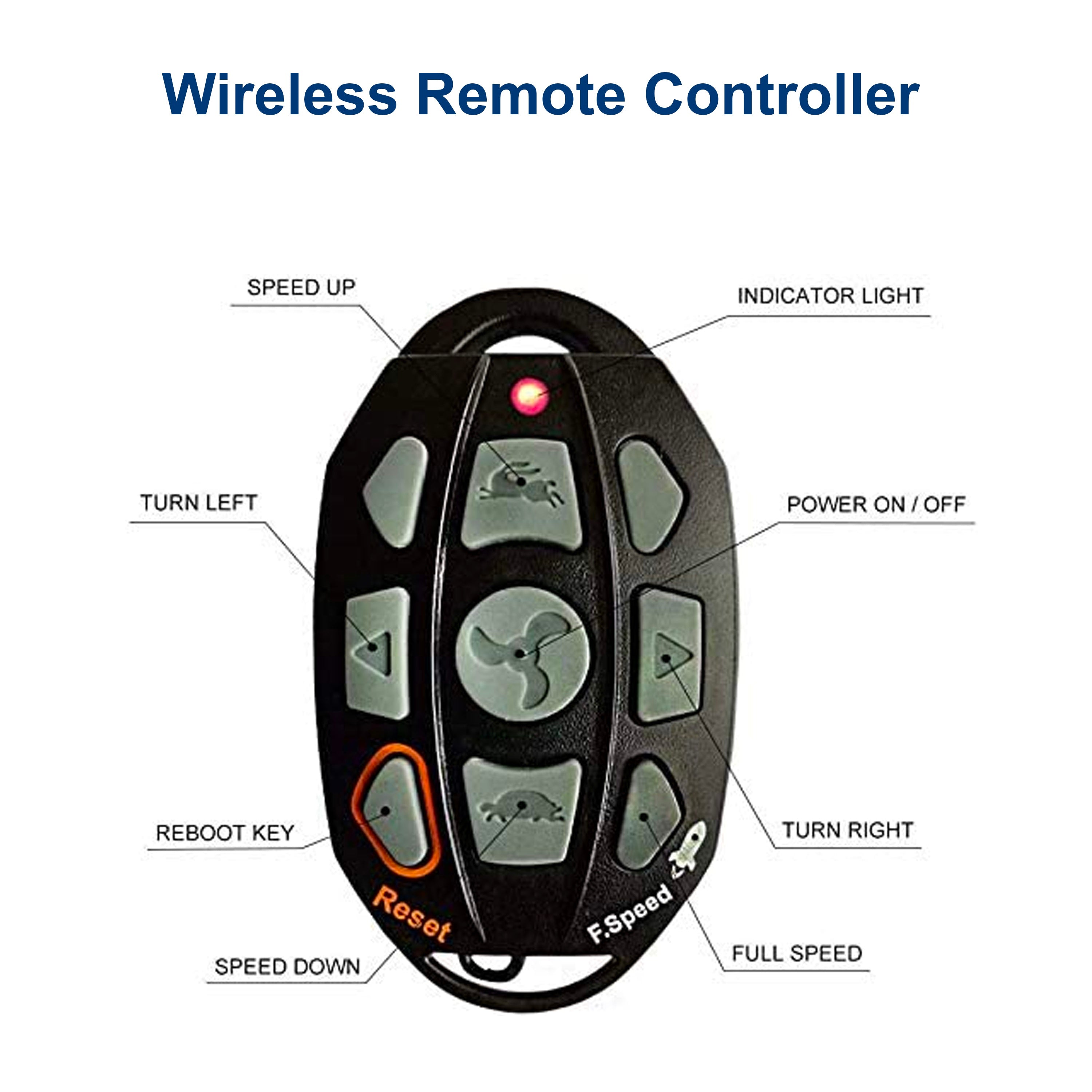 Cayman Wireless Remote Control